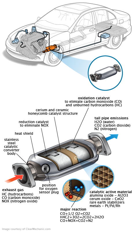 See DF129 repair manual